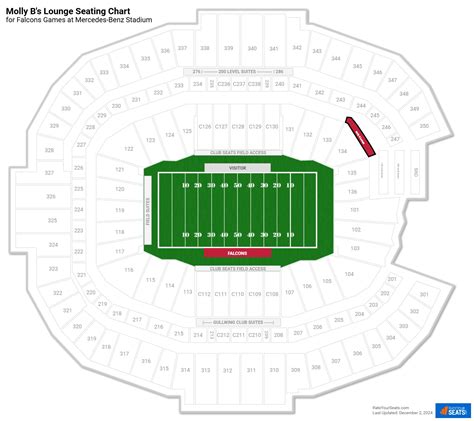 what are the cheapest seats for the falcons game